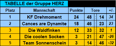 tab herz